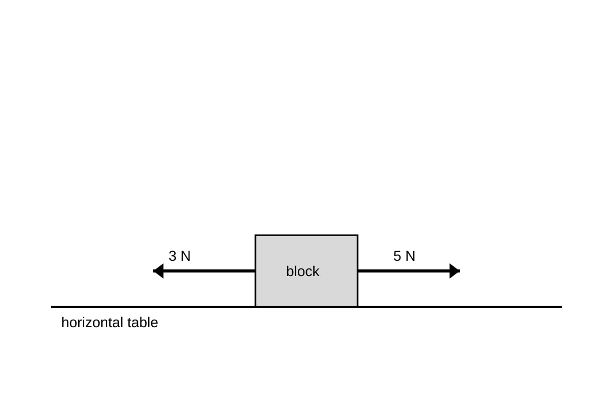 Diagram for Q7 (SEC2 Science)