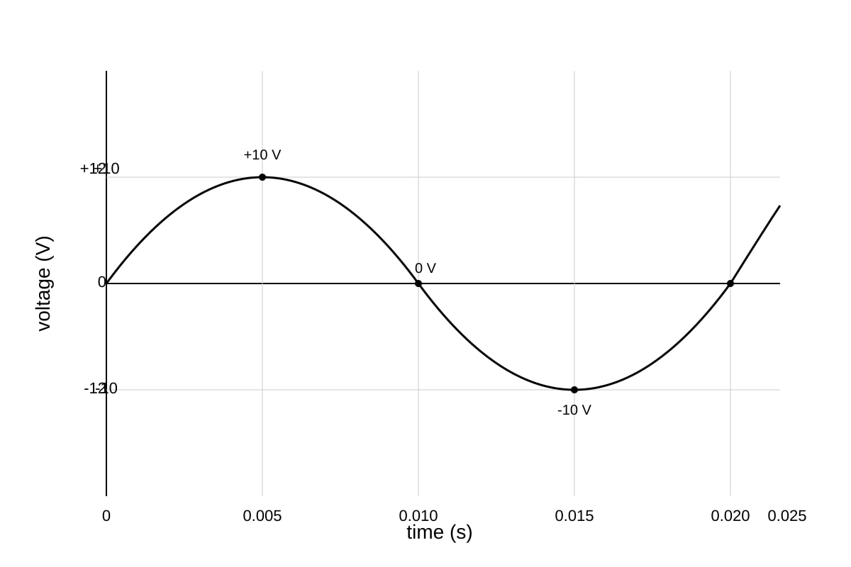 Graph for 12 (SEC4 Pure Physics)