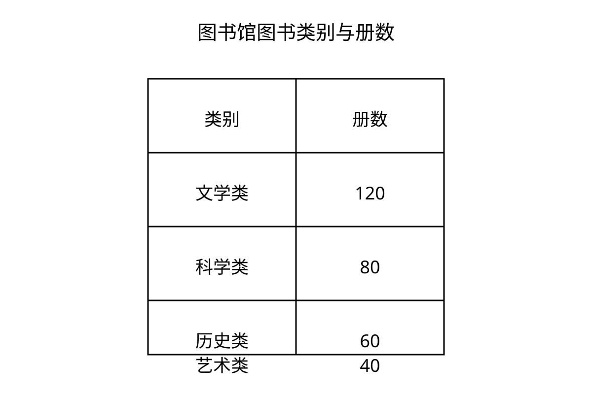 Table for Q17 (P6 Higherchinese)