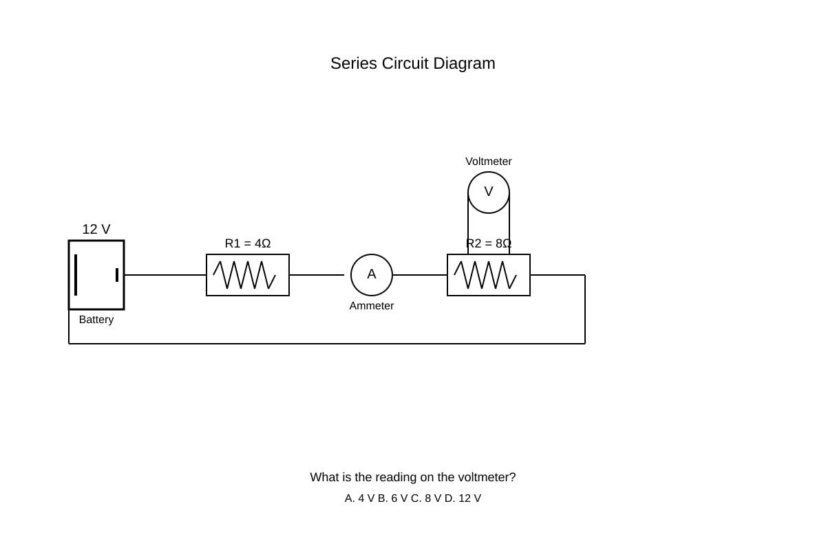 Diagram for Q5 (SEC4 Pure Physics)