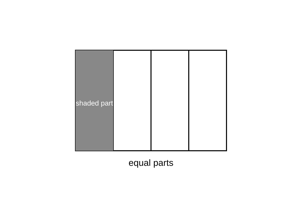 Diagram for Q6 (P3 Maths)