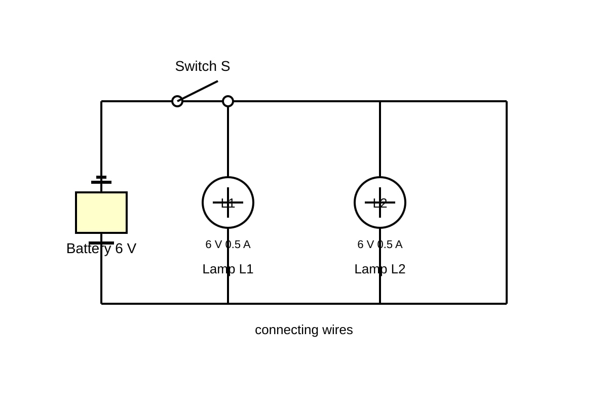Experimental Setup for Q11 (SEC4 Combined Sci Phy)