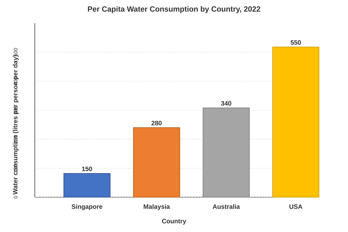 Graph for Q15 (SEC1 Geography)