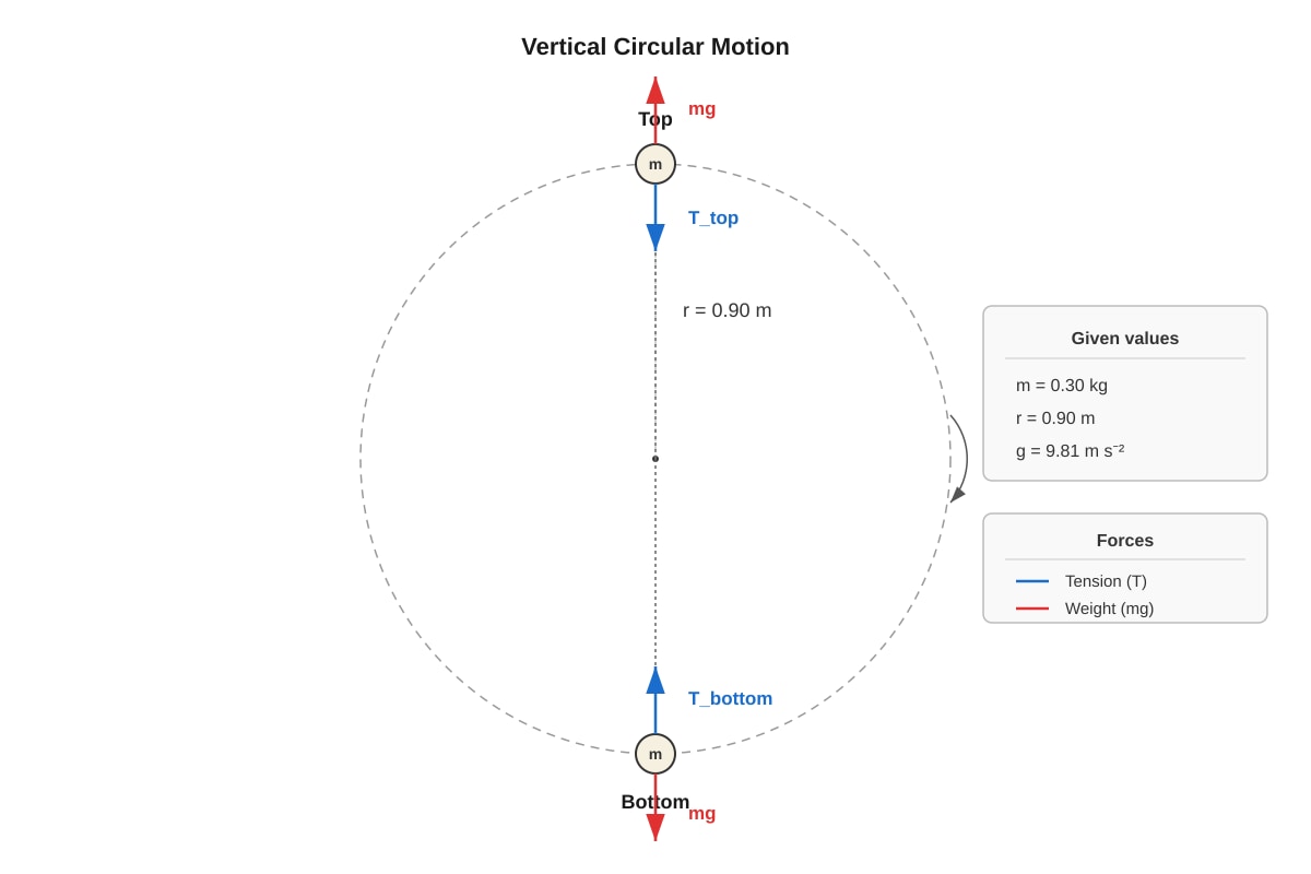 Diagram for Q11 (ALEVEL Physics H2)