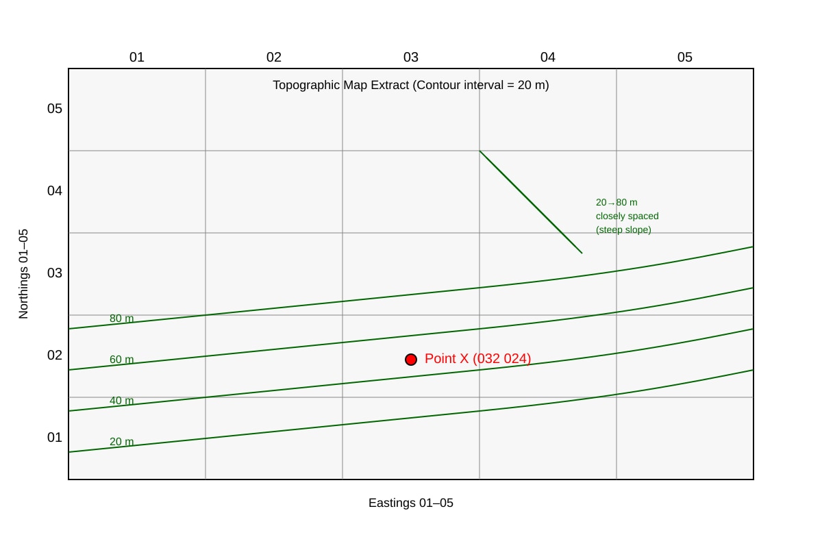 Map for Q3 (ALEVEL Geography H2)