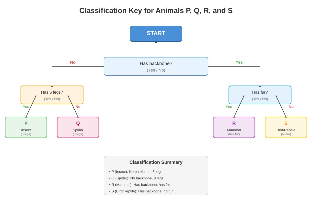 Diagram for Q2 (P6 Science)