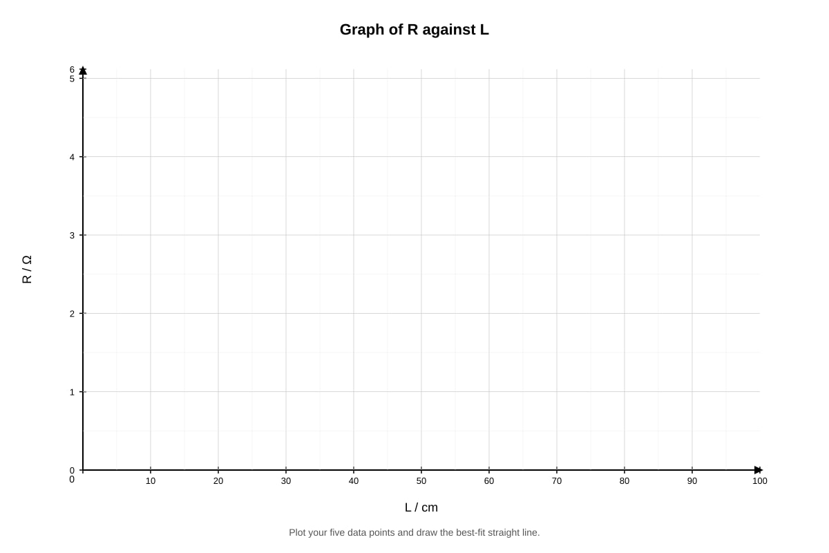 Graph for 11 (SEC4 Pure Physics)