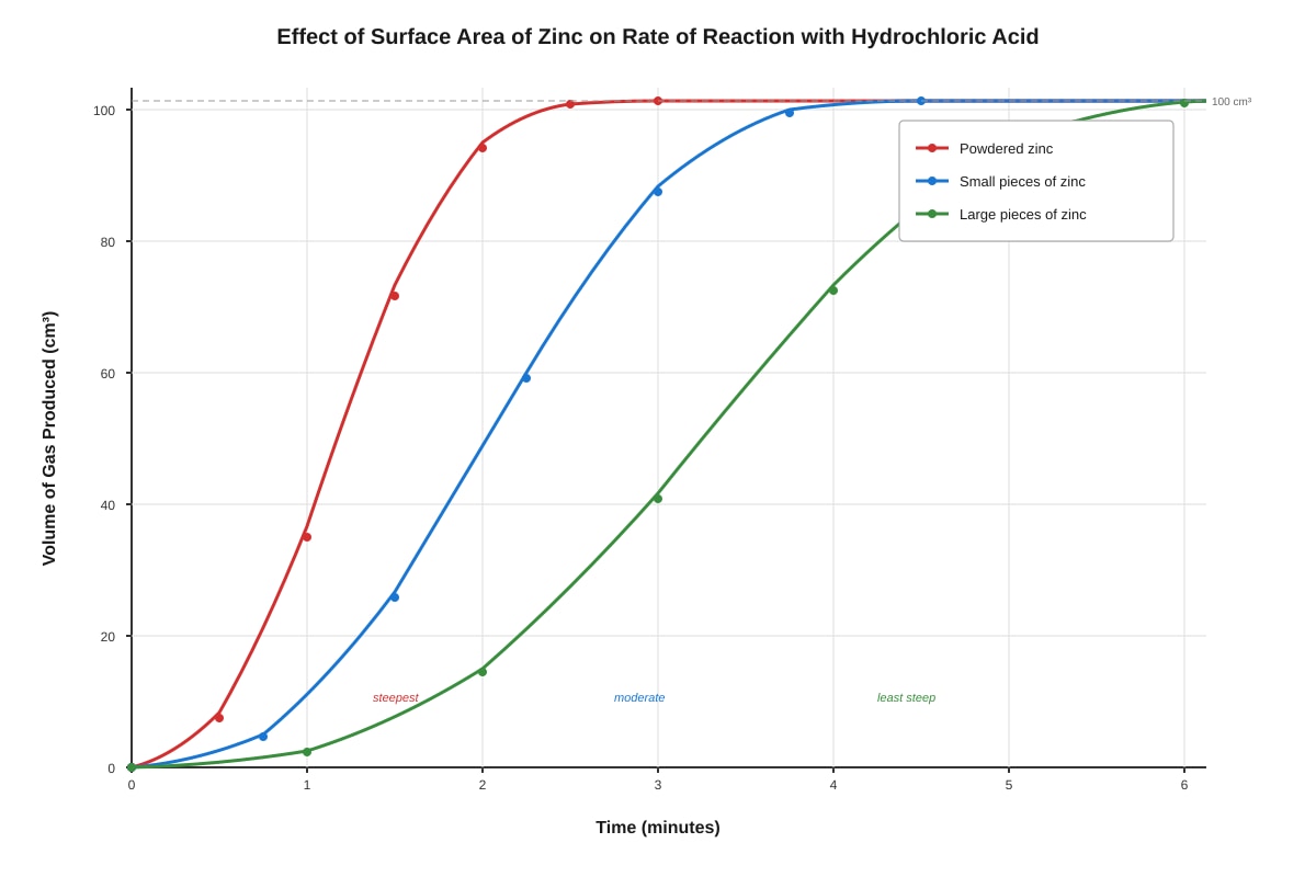 Graph for placeholder 5 (SEC1 Science)