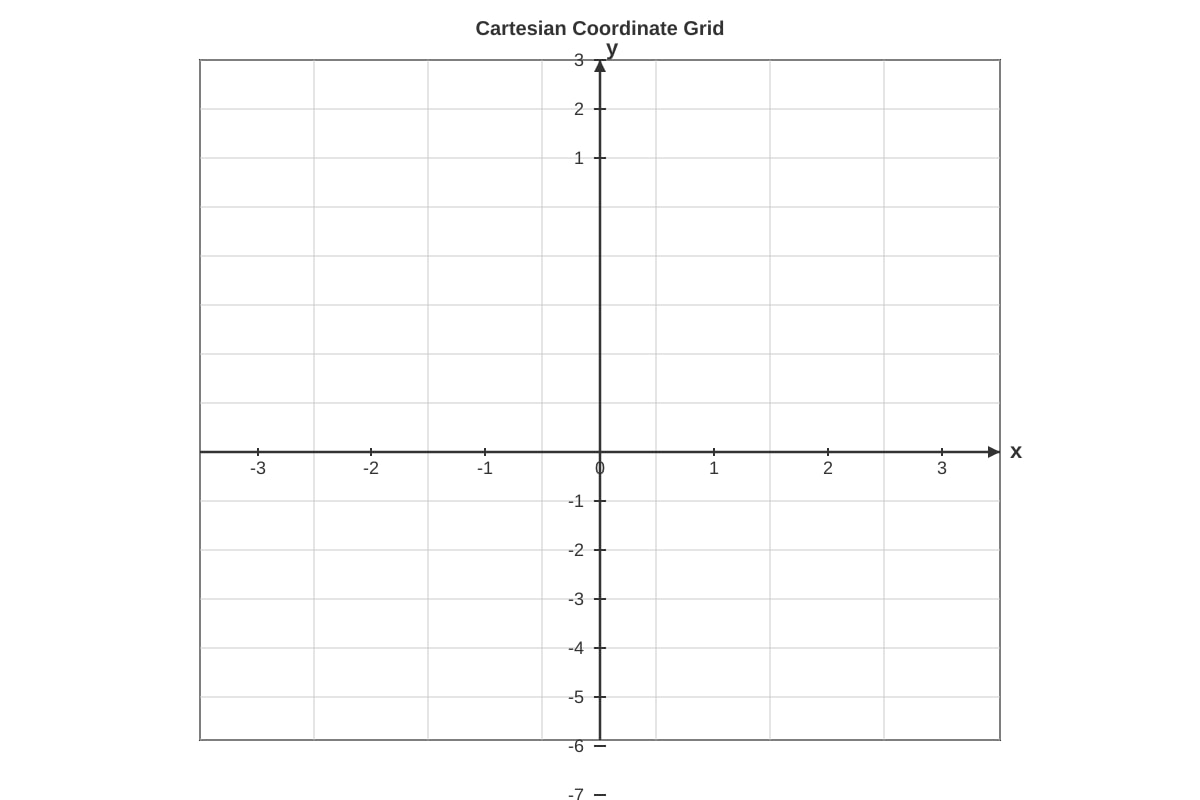 Graph for Q17 (SEC1 Maths)