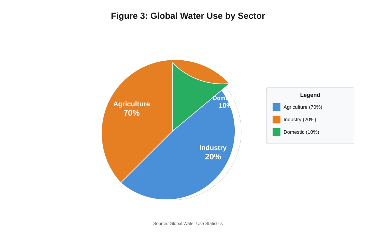Figure for placeholder 3 (SEC1 Geography)