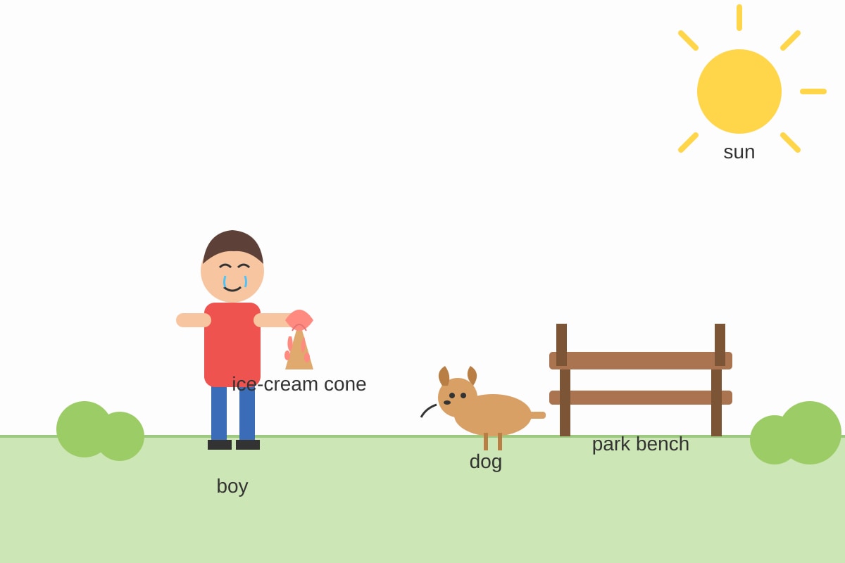 Diagram for Q1 (P4 English)