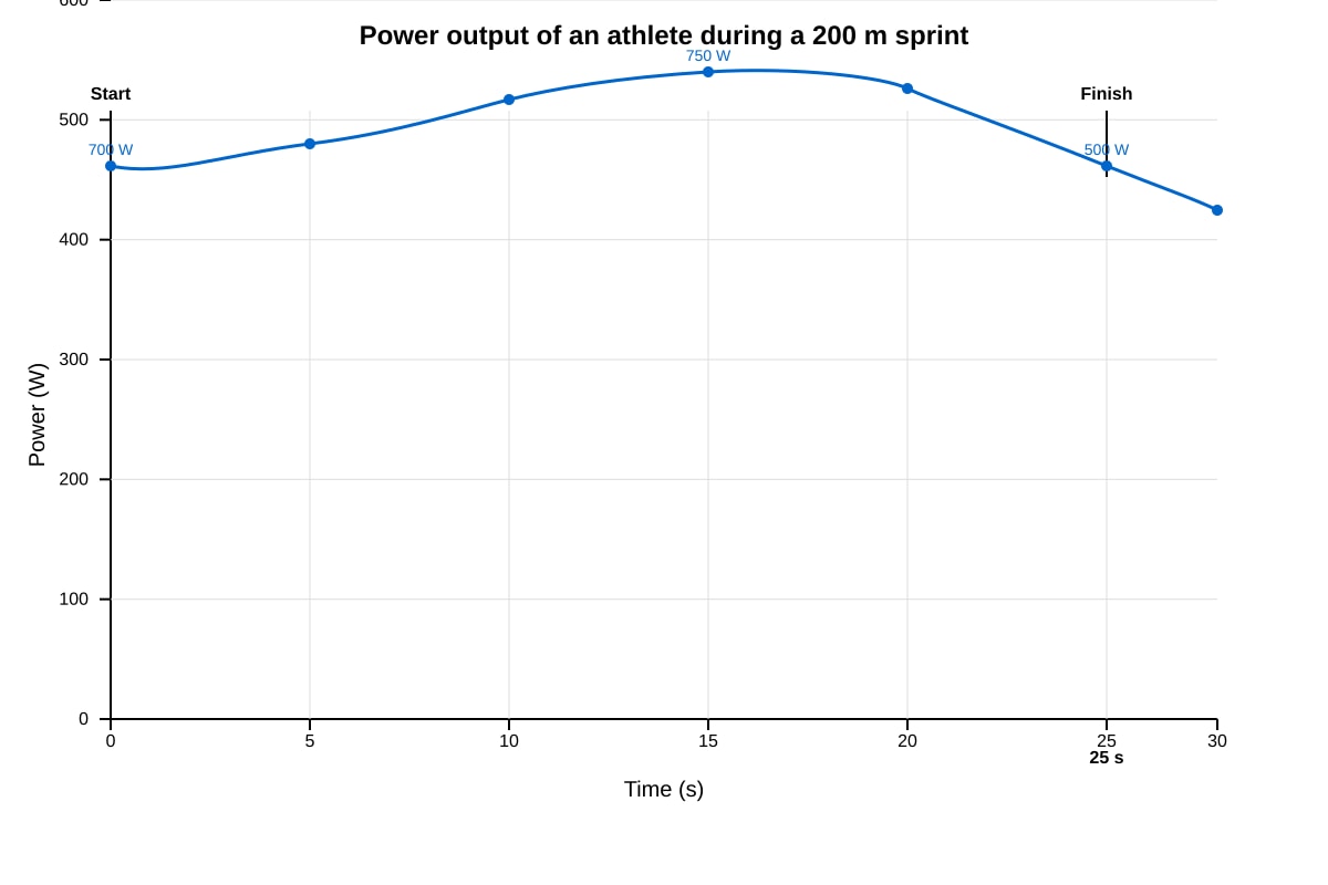 Graph for Q17 (SEC3 Physics)