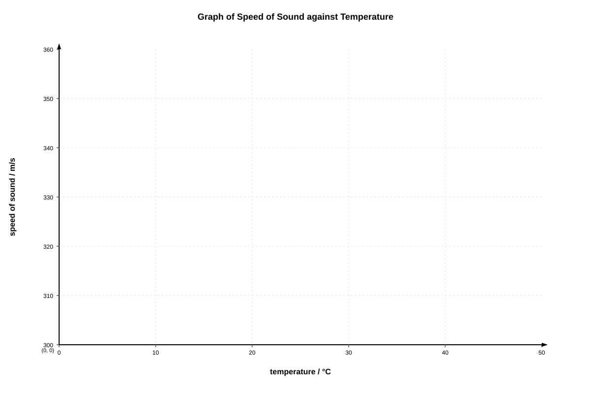 Graph for Q16 (SEC3 Physics)