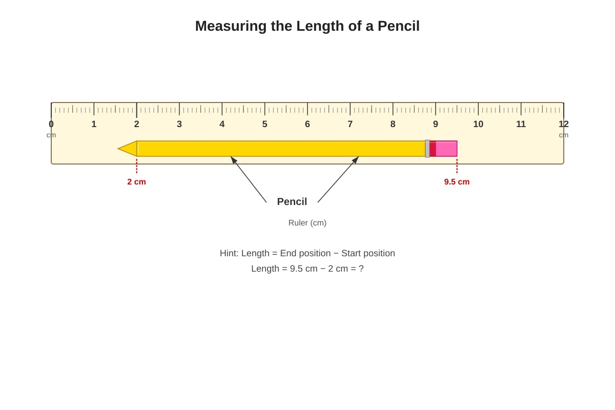 Diagram for Q1 (P4 Maths)