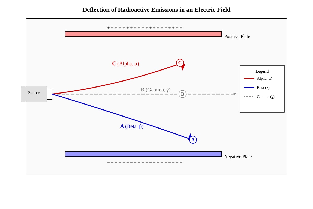 Diagram for placeholder 2 (OLEVEL Physics)