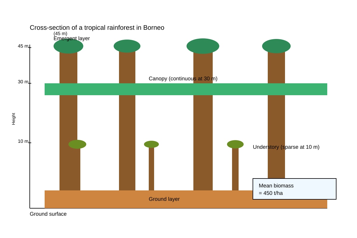 Diagram for Q2 (ALEVEL Geography H2)