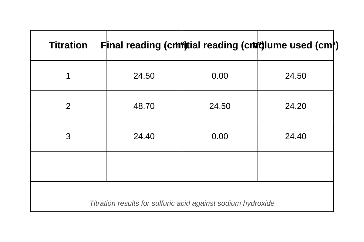 Table for Q24 (SEC3 Chemistry)