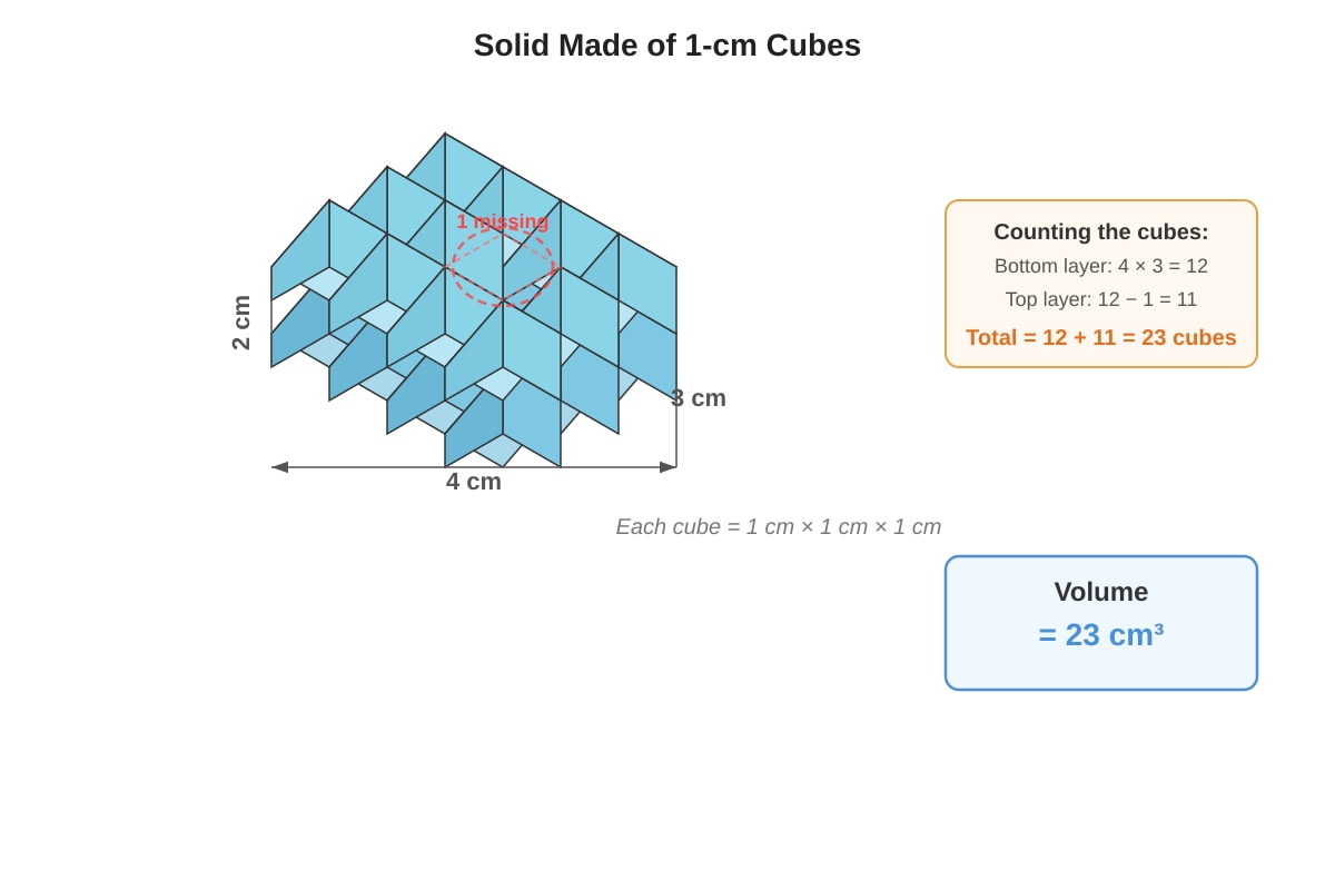 Figure for placeholder 2 (P6 Maths)