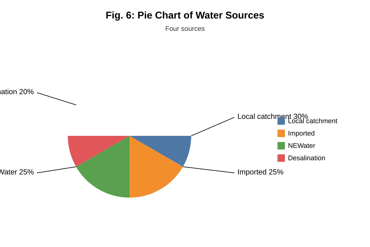 Chart for Q17 (SEC2 Geography)