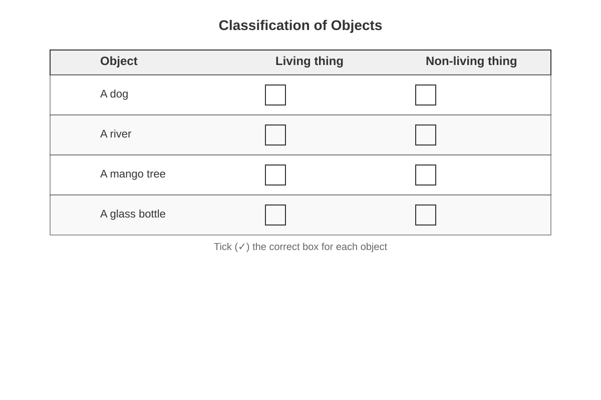 Table for Q9 (P3 Science)