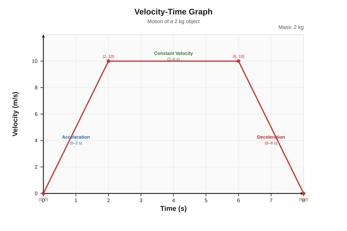 Graph for Q17 (SEC1 Science)