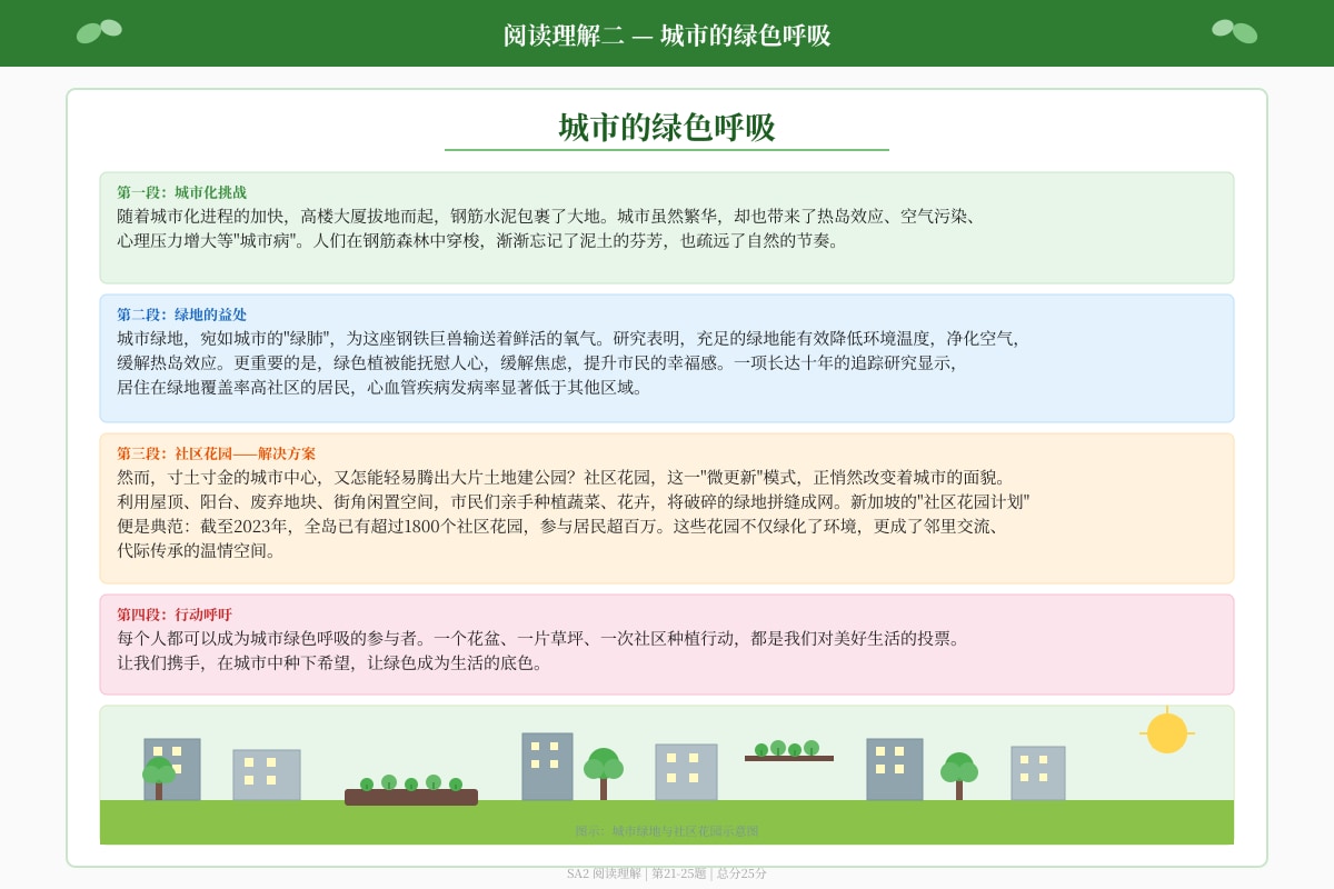 Source Image for Q21 (P6 Chinese)