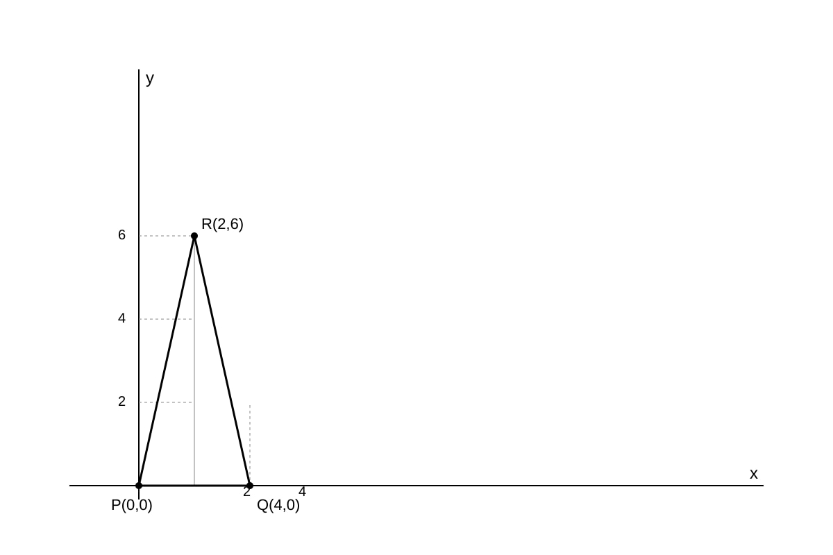 Diagram for Q20 (SEC4 Amaths)