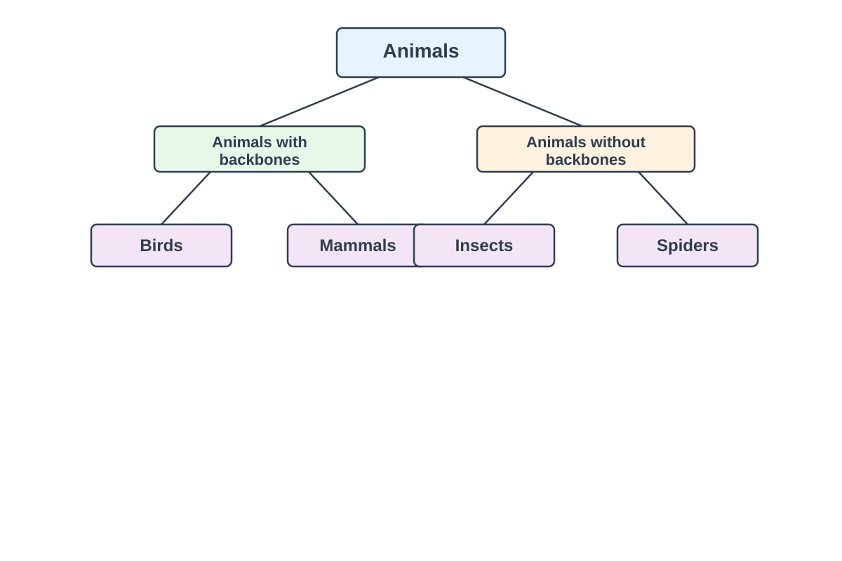 Diagram for Q19 (P4 Science)