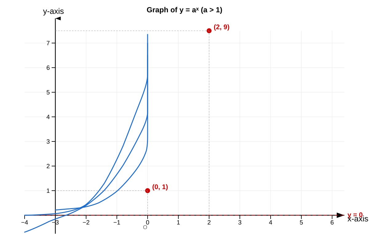 Graph for Q15 (SEC3 Emaths)