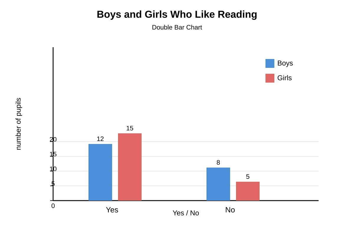 Bar Chart for Q19 (P5 Maths)