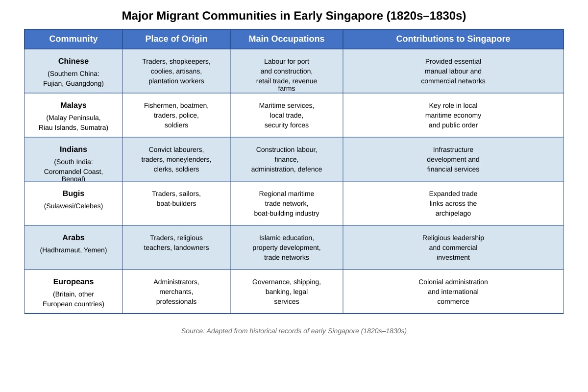 Table for Q8 (SEC1 History)