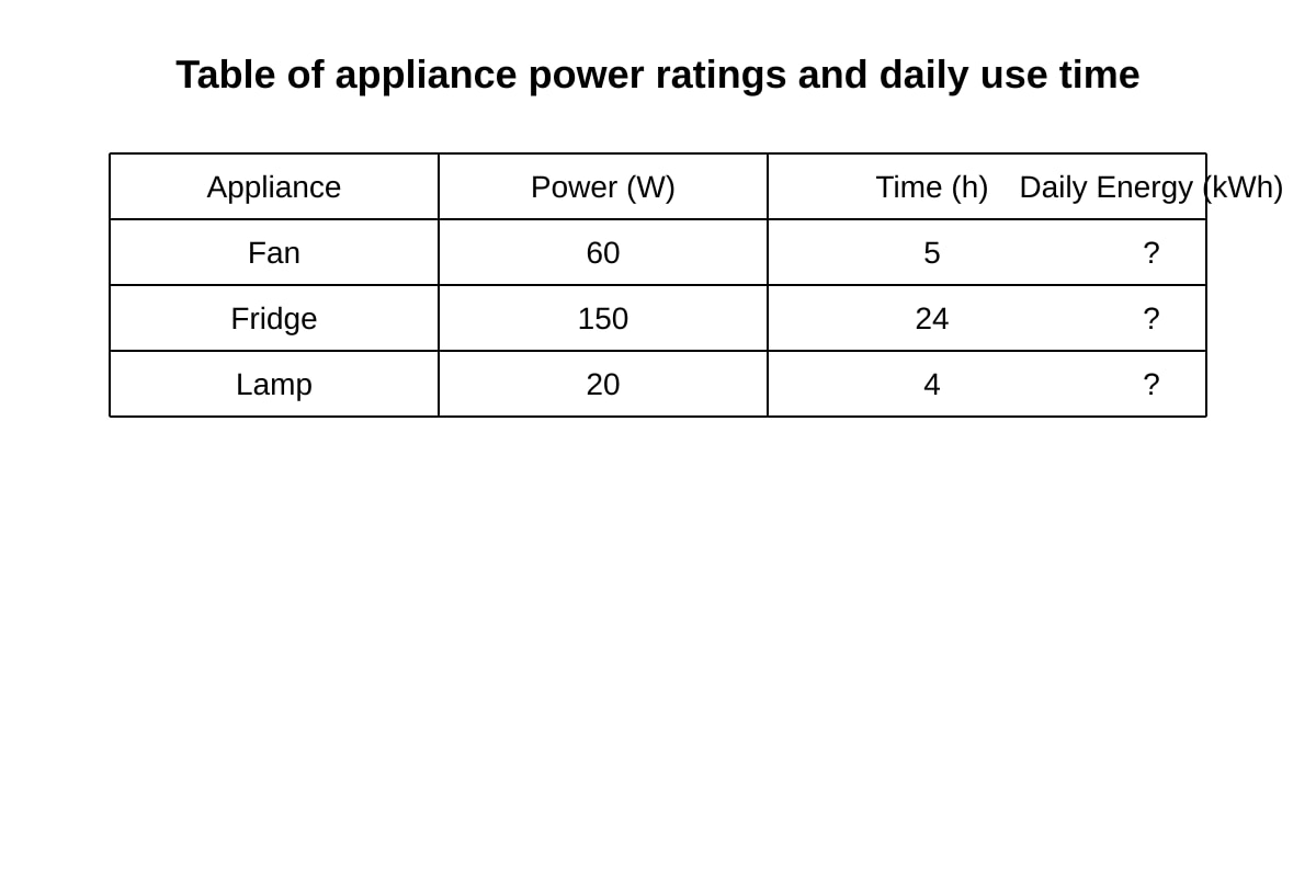 Table for 19 (OLEVEL Physics)