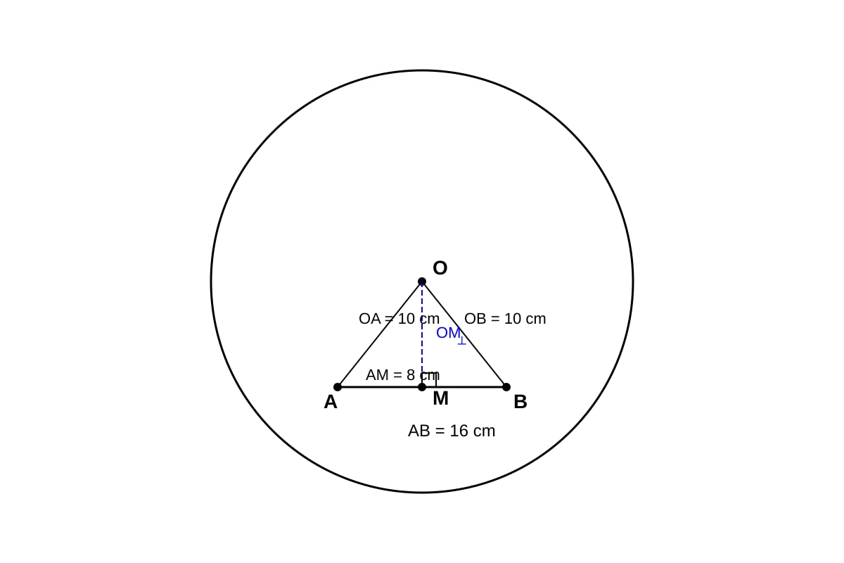 Diagram for Q18 (ALEVEL Maths H1)