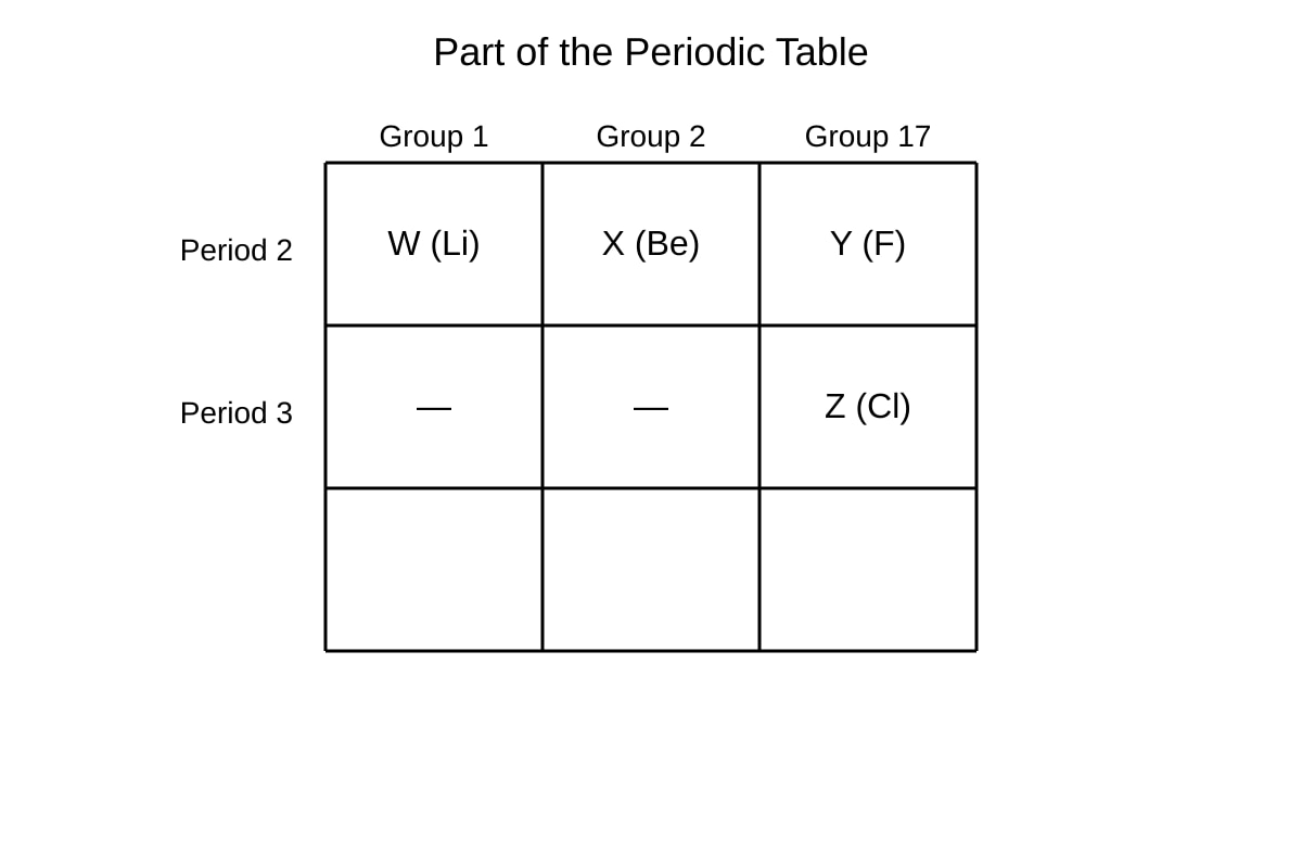Table for Q16 (SEC4 Pure Chemistry)