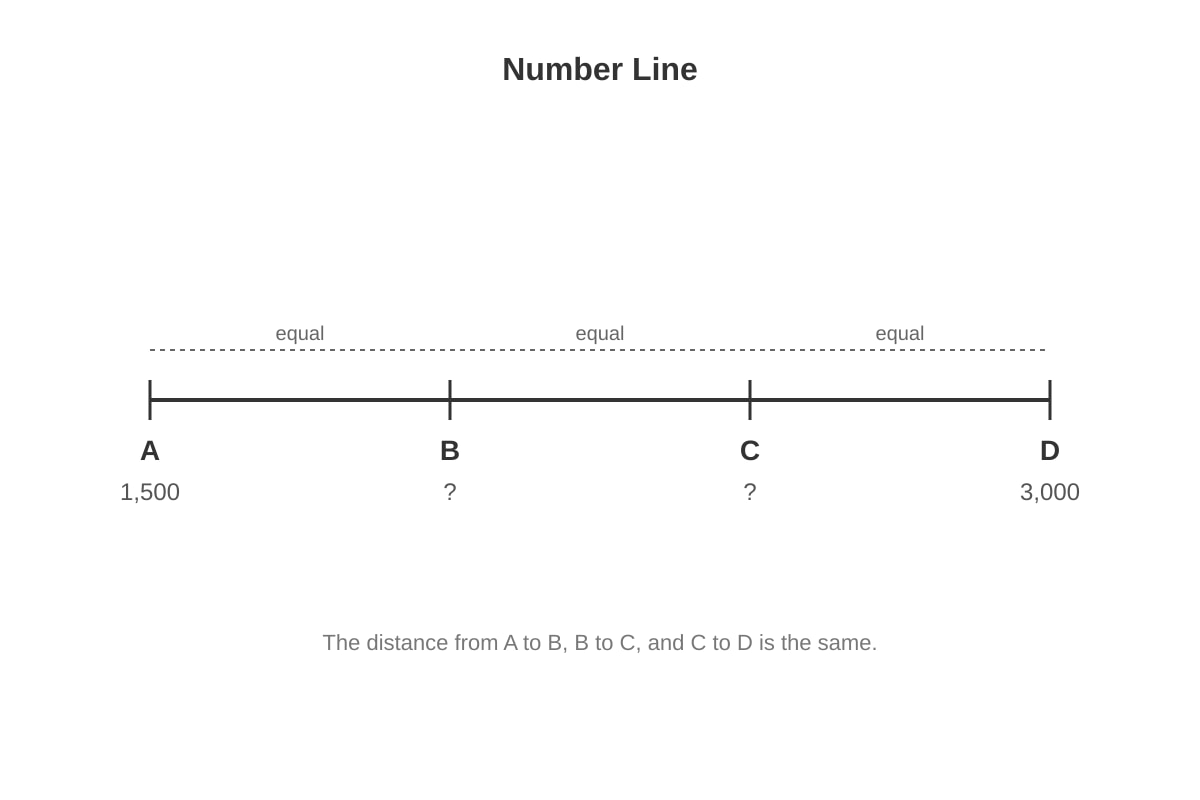 Diagram for 31 (P3 Maths)