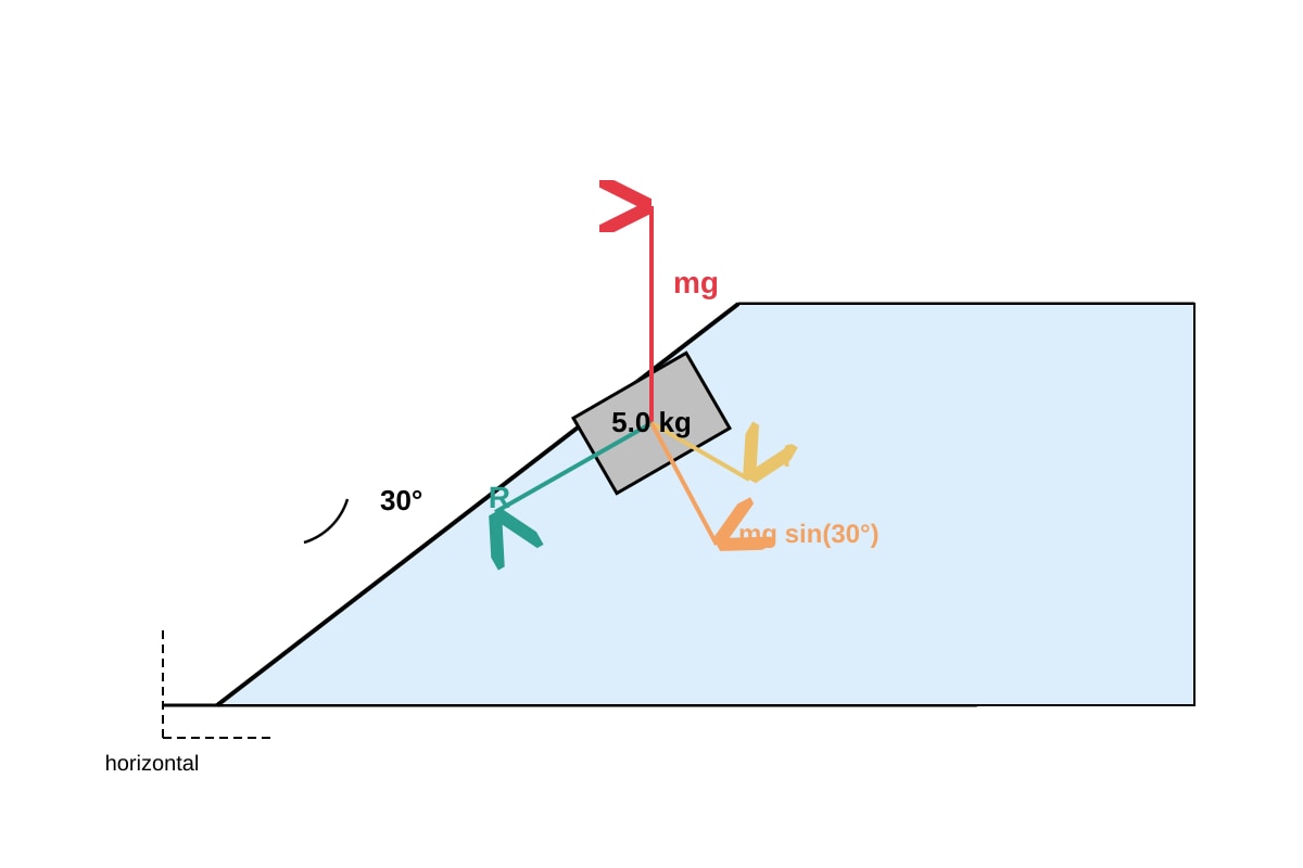 Diagram for Q13 (ALEVEL Physics H1)