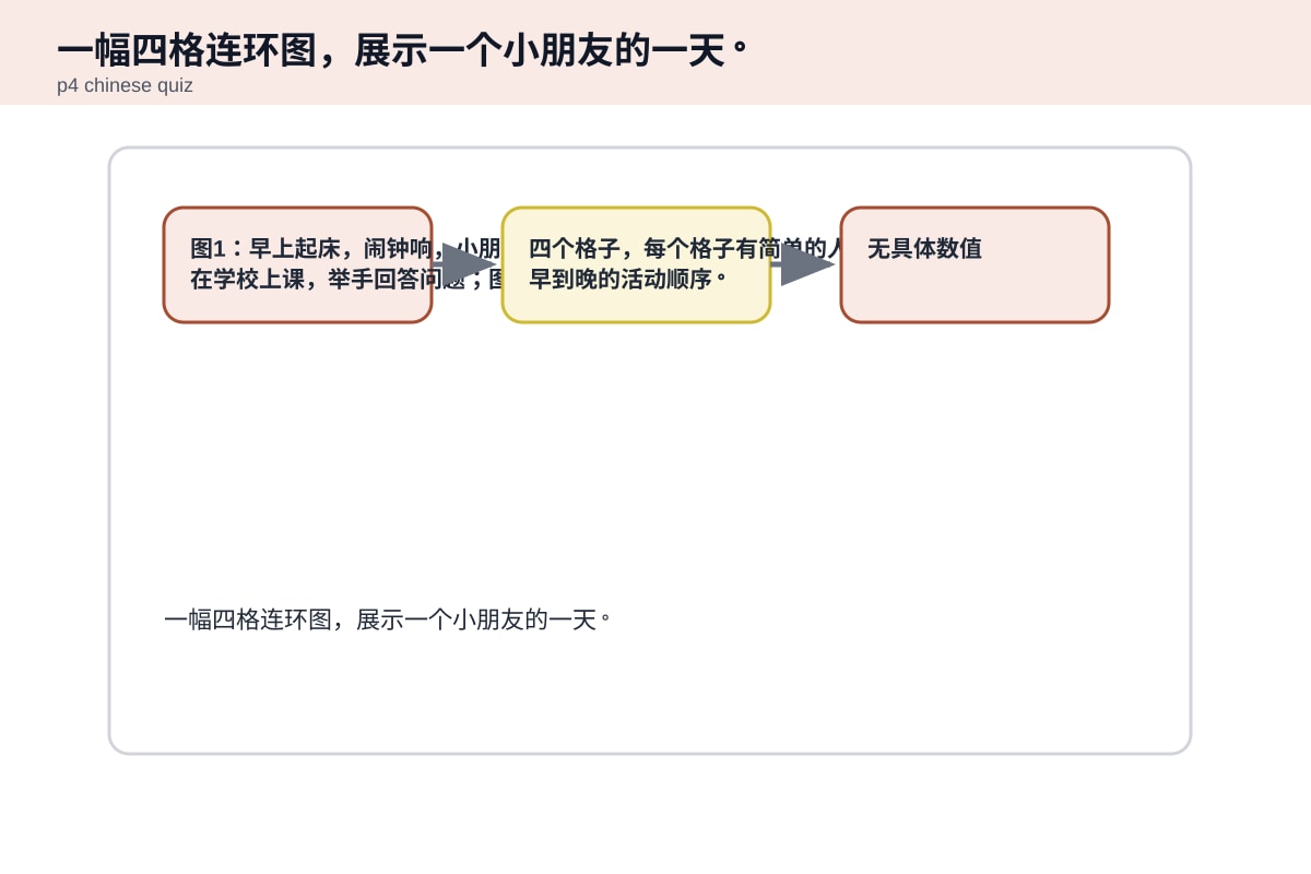 Diagram for Q17 (P4 Chinese)