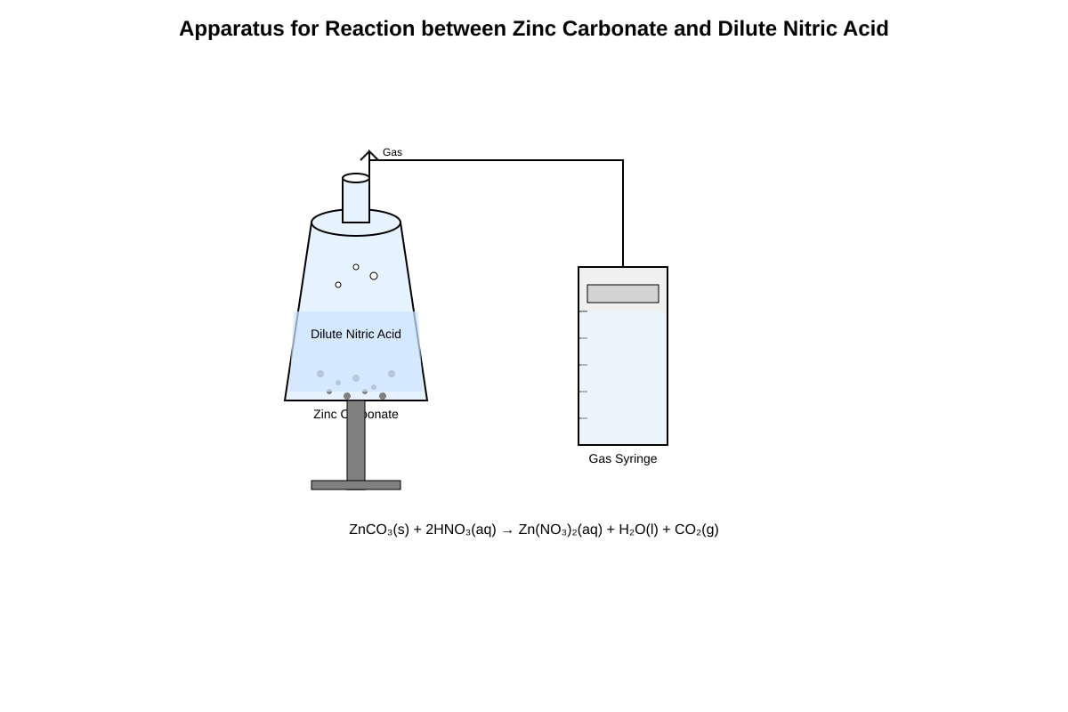 Diagram for placeholder 1 (SEC3 Combined Science)