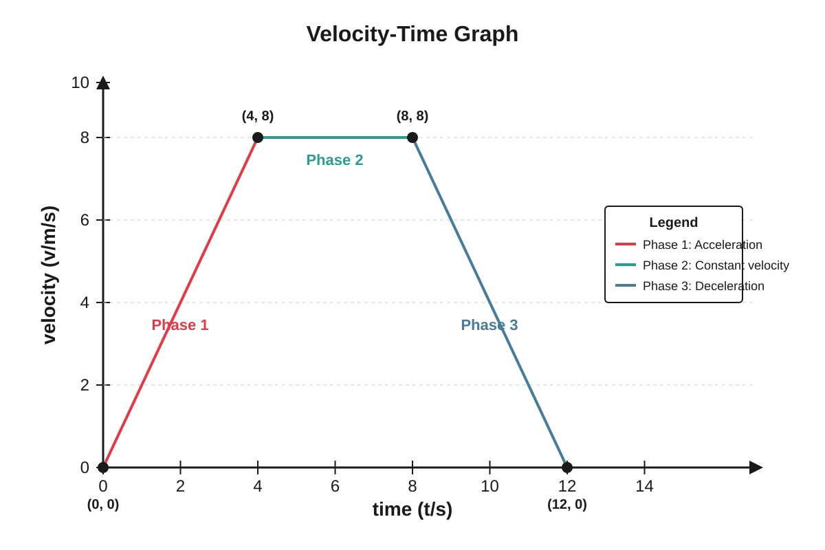 Graph for Q5 (SEC3 Physics)