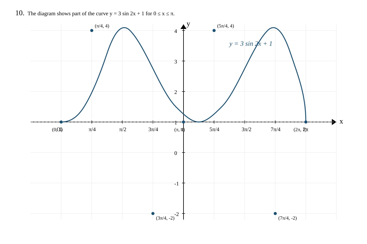 Diagram for placeholder 2 (OLEVEL Amaths)