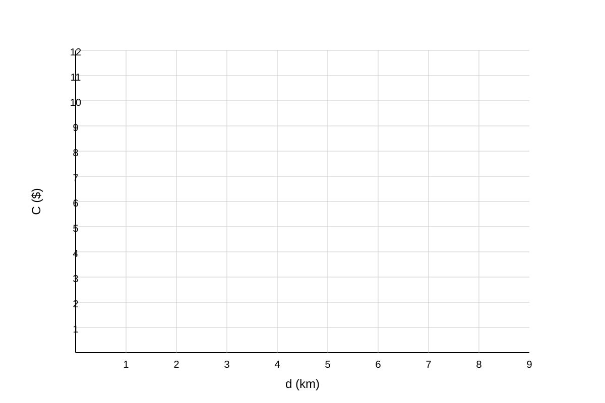Graph for Q16 (SEC2 Maths)