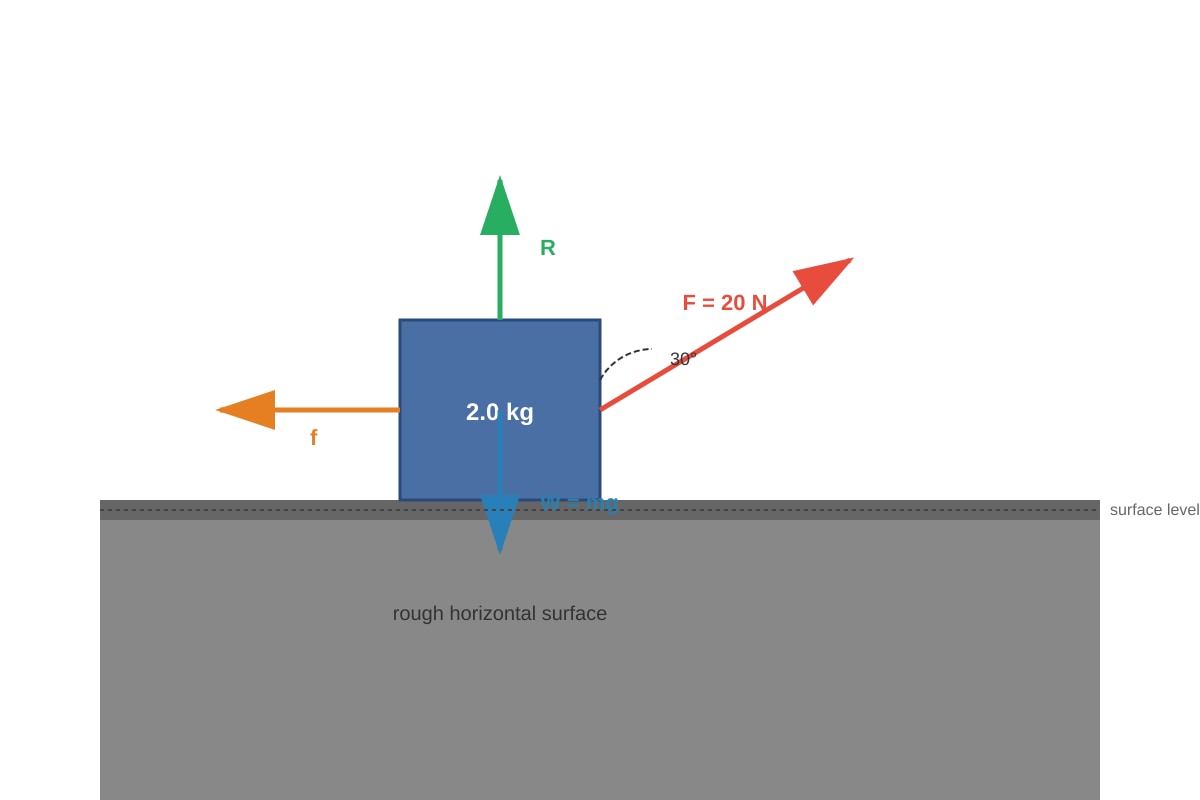 Diagram for Q14 (ALEVEL Physics H2)