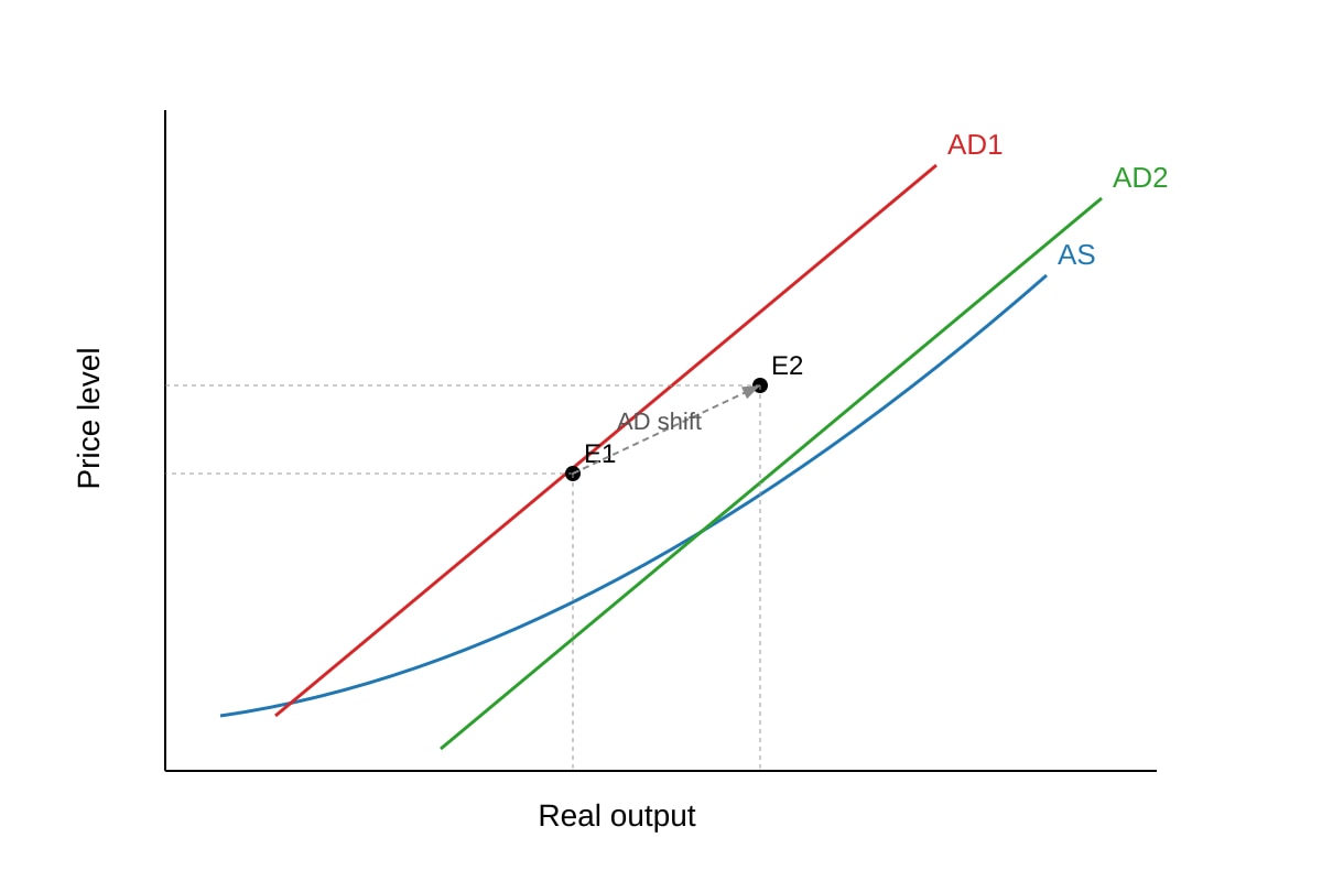 Diagram for Q16 (ALEVEL Economics H1)