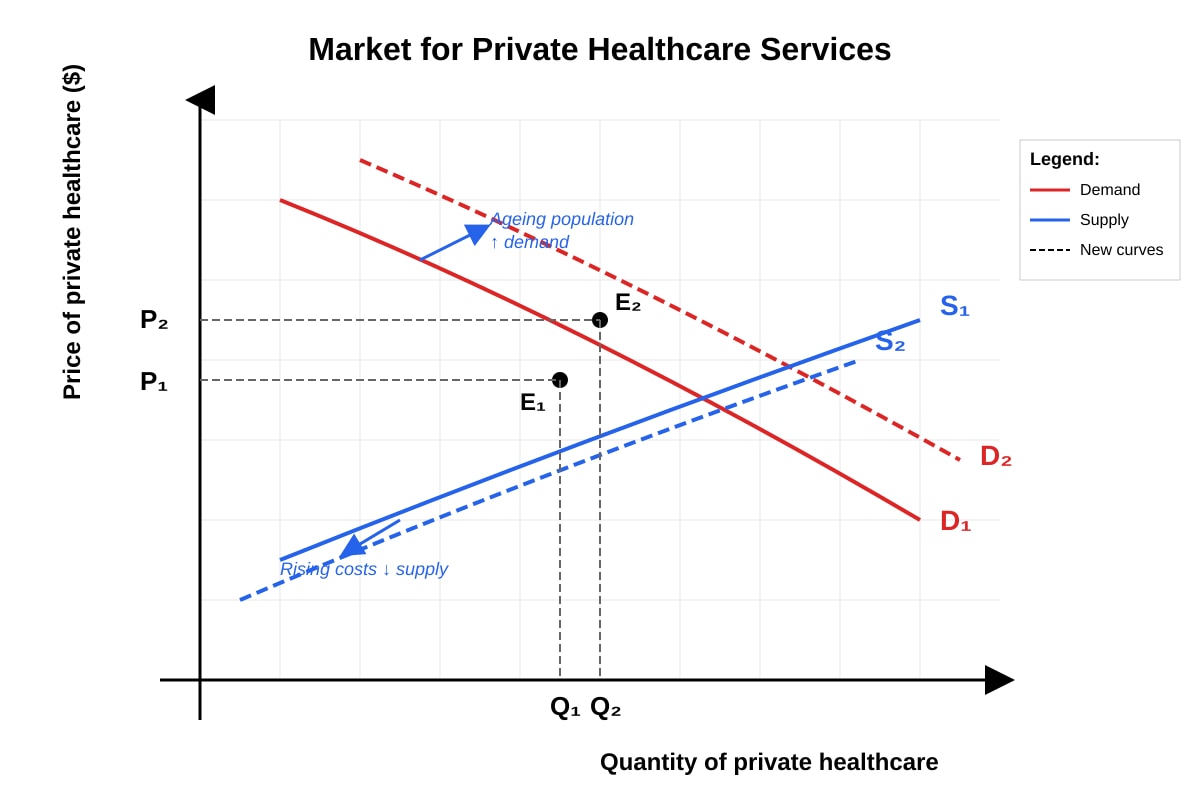 Diagram for Q6 (ALEVEL Economics H1)