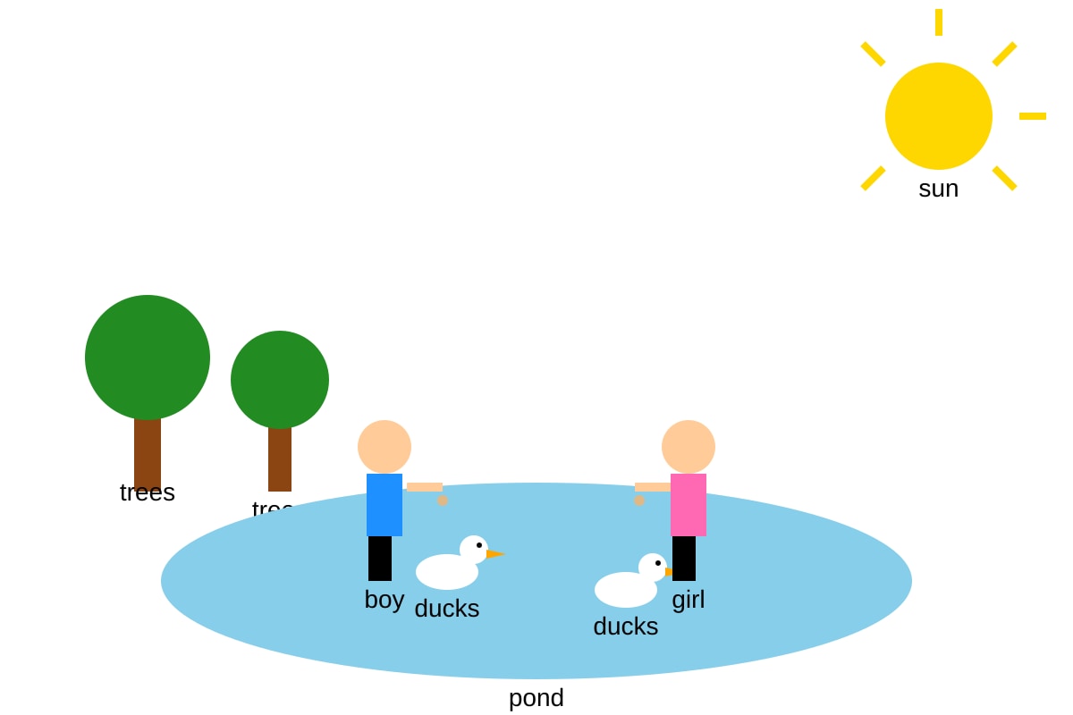 Figure for Q16 (P3 English)