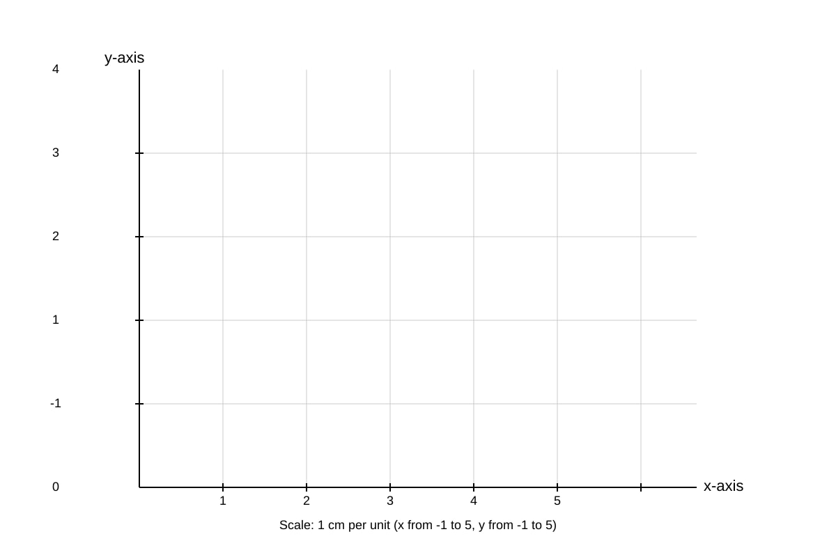 Graph for Q10 (SEC3 Emaths)
