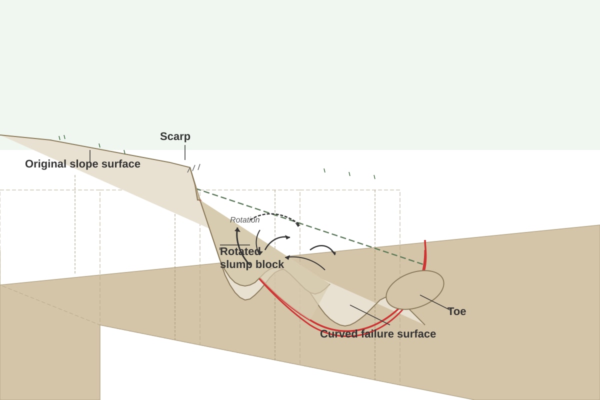 Diagram for Q16 (ALEVEL Geography H2)