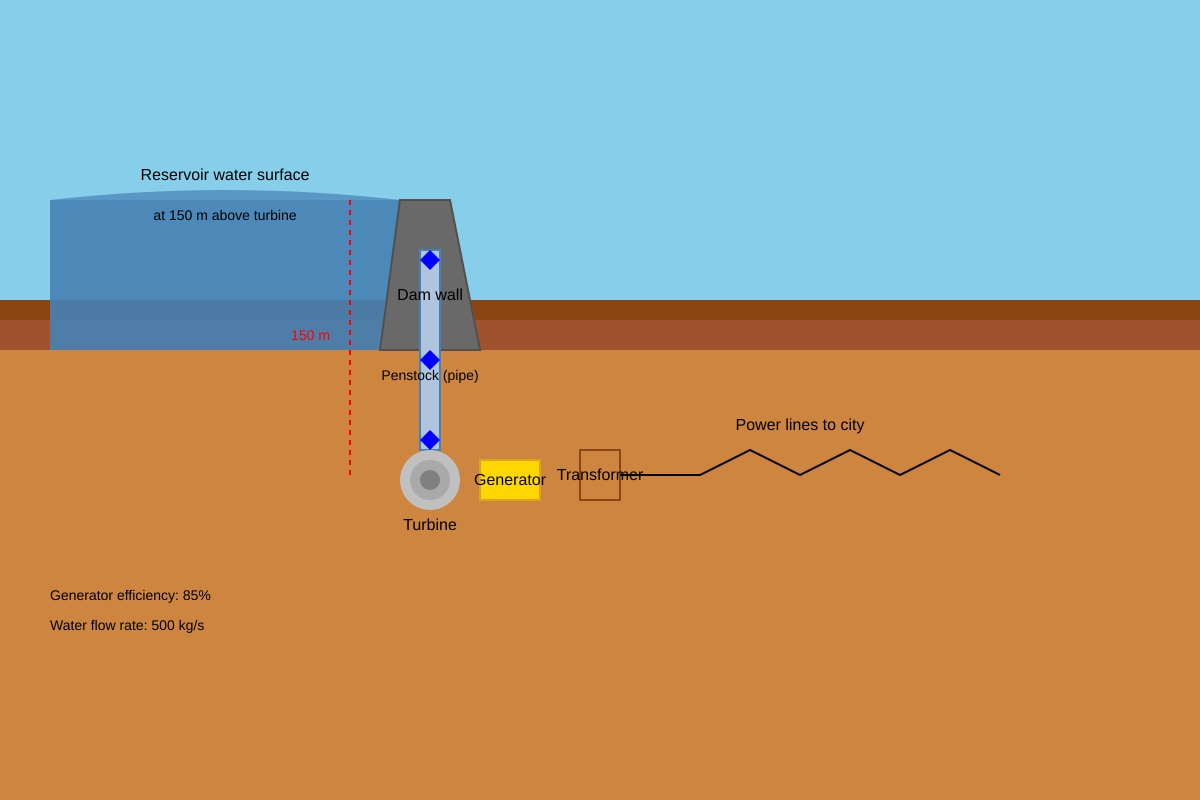 Diagram for Q17 (SEC1 Science)