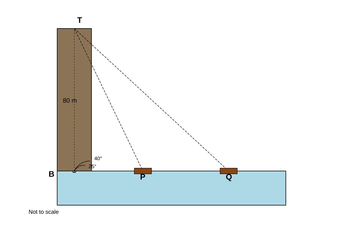 Diagram for 22 (SEC3 Emaths)