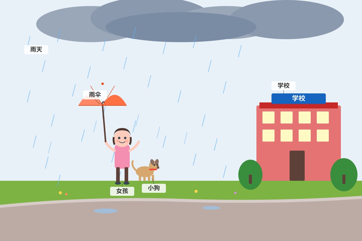 Picture for Q19 (P3 Chinese)